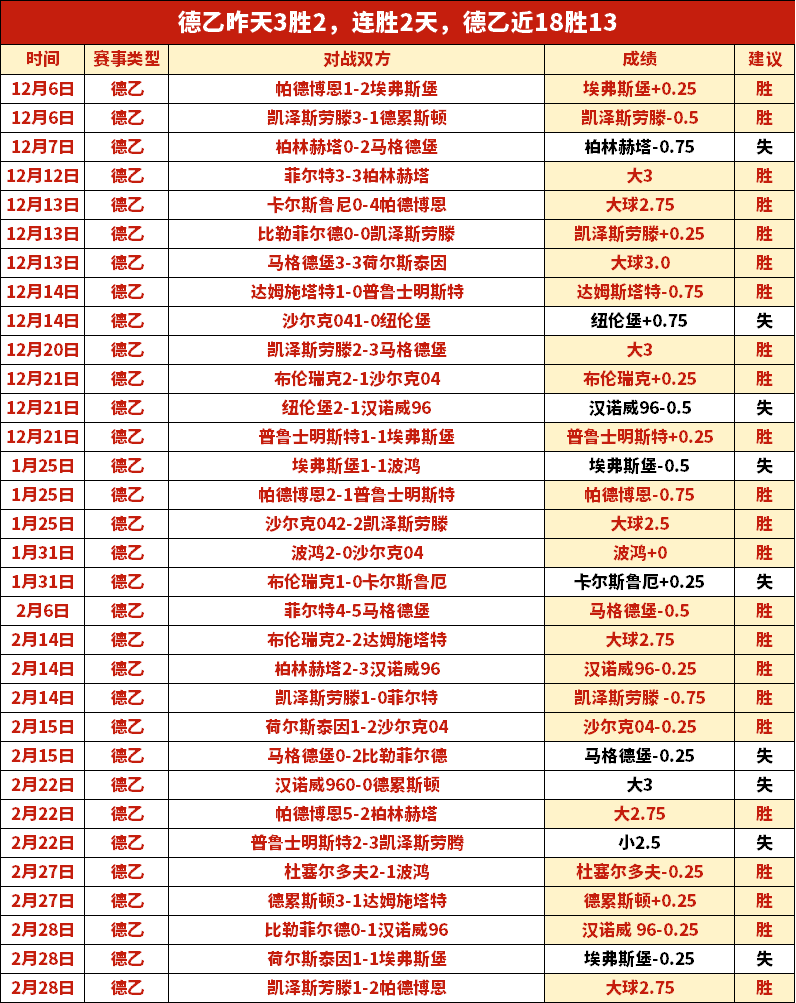 周日,意甲赛事推,热那亚对阵,乐彩官网,乐彩体育APP,LeCai,乐彩平台