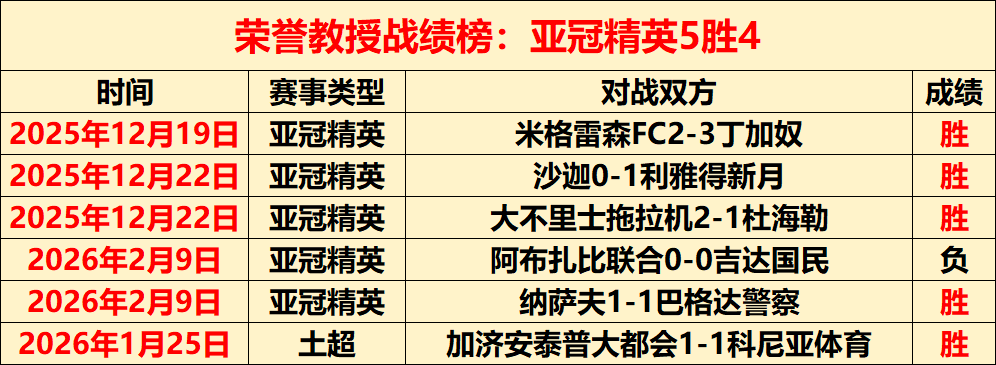 奥运改革成,果剖析,国际奥委会,乐彩官网,乐彩体育APP,LeCai,乐彩平台