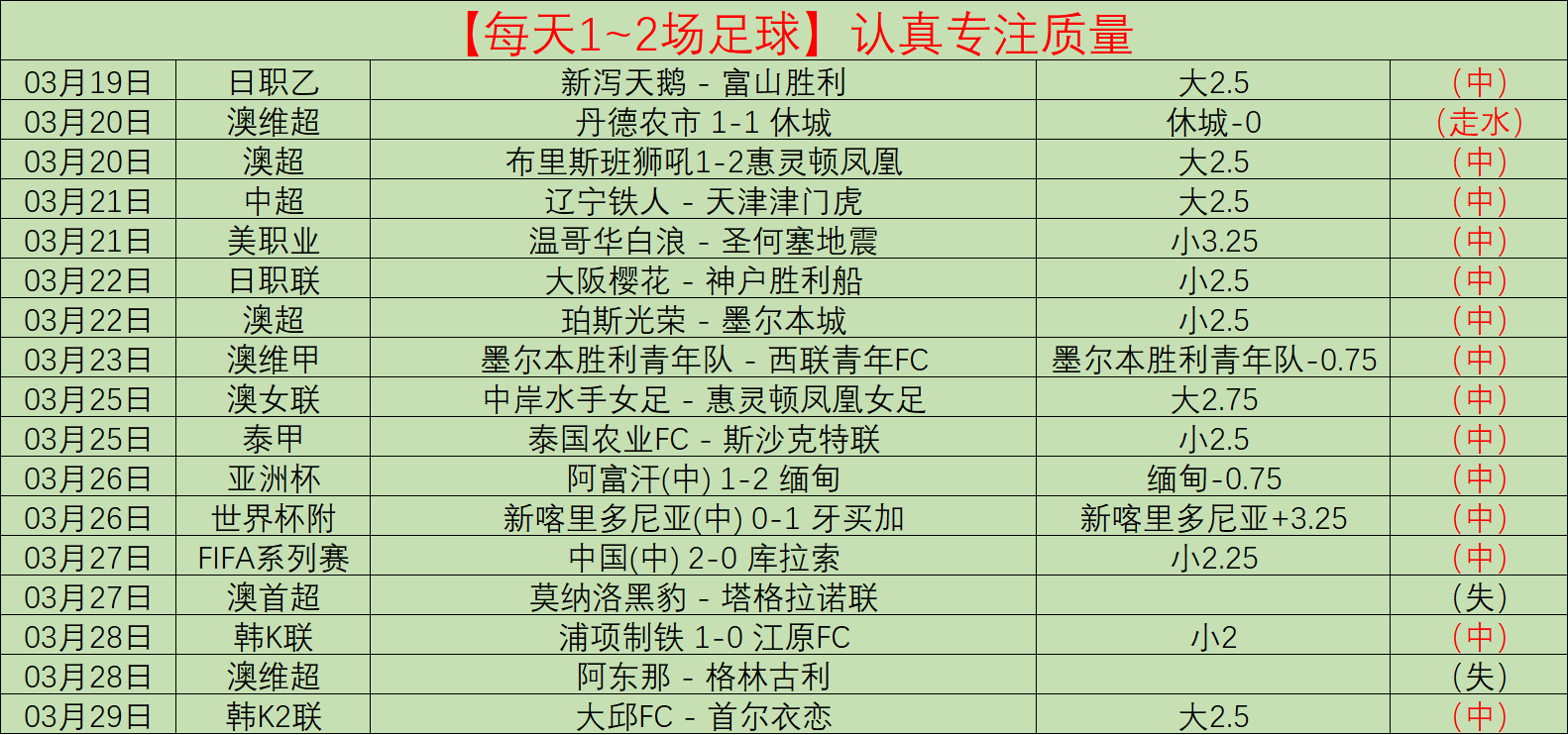詹姆斯双,表现逆转战,浓眉缺席奇,乐彩官网,乐彩体育APP,LeCai,乐彩平台