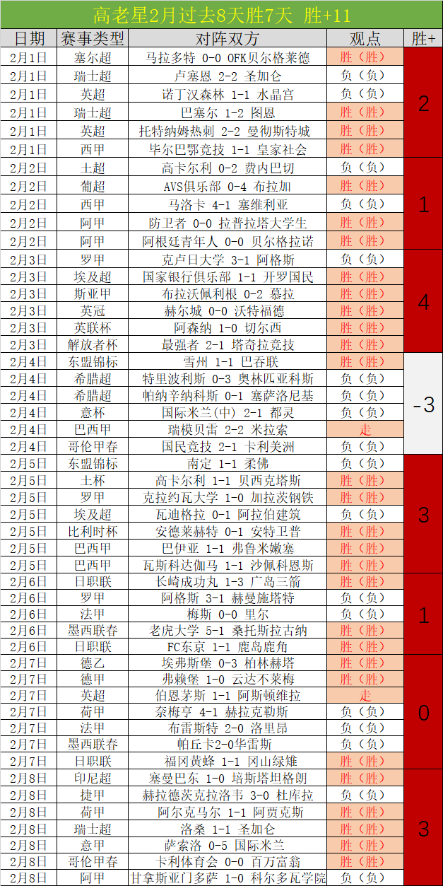 英超激战正,曼联与利物,浦领跑,乐彩官网,乐彩体育APP,LeCai,乐彩平台