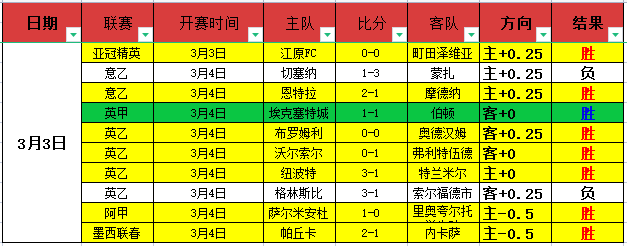 佩西加雅加,达实力解析,大乐透期号,乐彩官网,乐彩体育APP,LeCai,乐彩平台