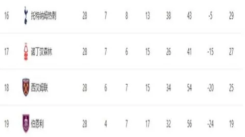 丁俊晖斯诺克世界大奖赛首轮遗憾出局